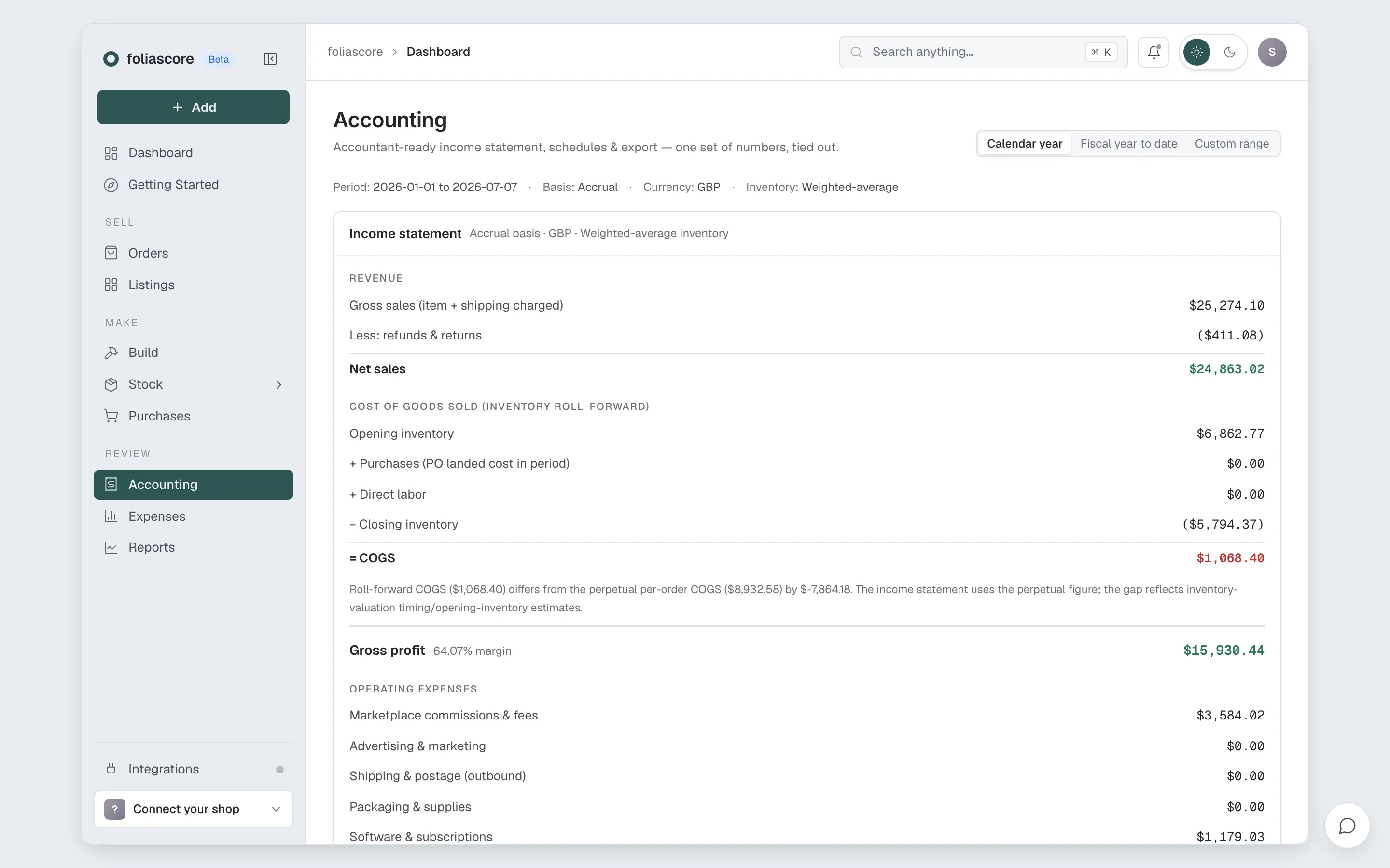 foliascore accounting view — income, fees, and cost of goods rolled up by month and year